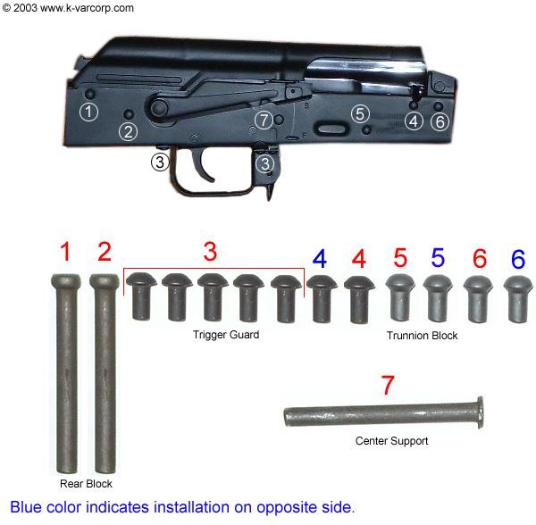 Complete Rivet Set for Romanian AK-47/74 stamped receiver