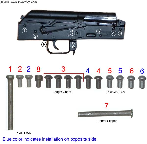 Arsenal Complete Rivet Set for Stamped Receivers with Solid Buttstock