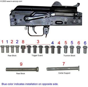 Complete Bulgarian Rivet Set for Stamped Receiver with Side Folding Buttstock